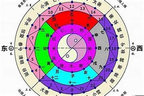 五行命格計算|生辰八字命格及格局查詢、排盤、分析、測算